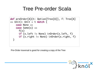 Tree Pre-order Scala
def preOrder[A](t: Option[Tree[A]], f: Tree[A]
=> Unit): Unit = t match {
    case None =>
    case Some(x) =>
      f(x)
      if (x.left != None) inOrder(x.left, f)
      if (x.right != None) inOrder(x.right, f)
  }



Pre-Order traversal is good for creating a copy of the Tree
 