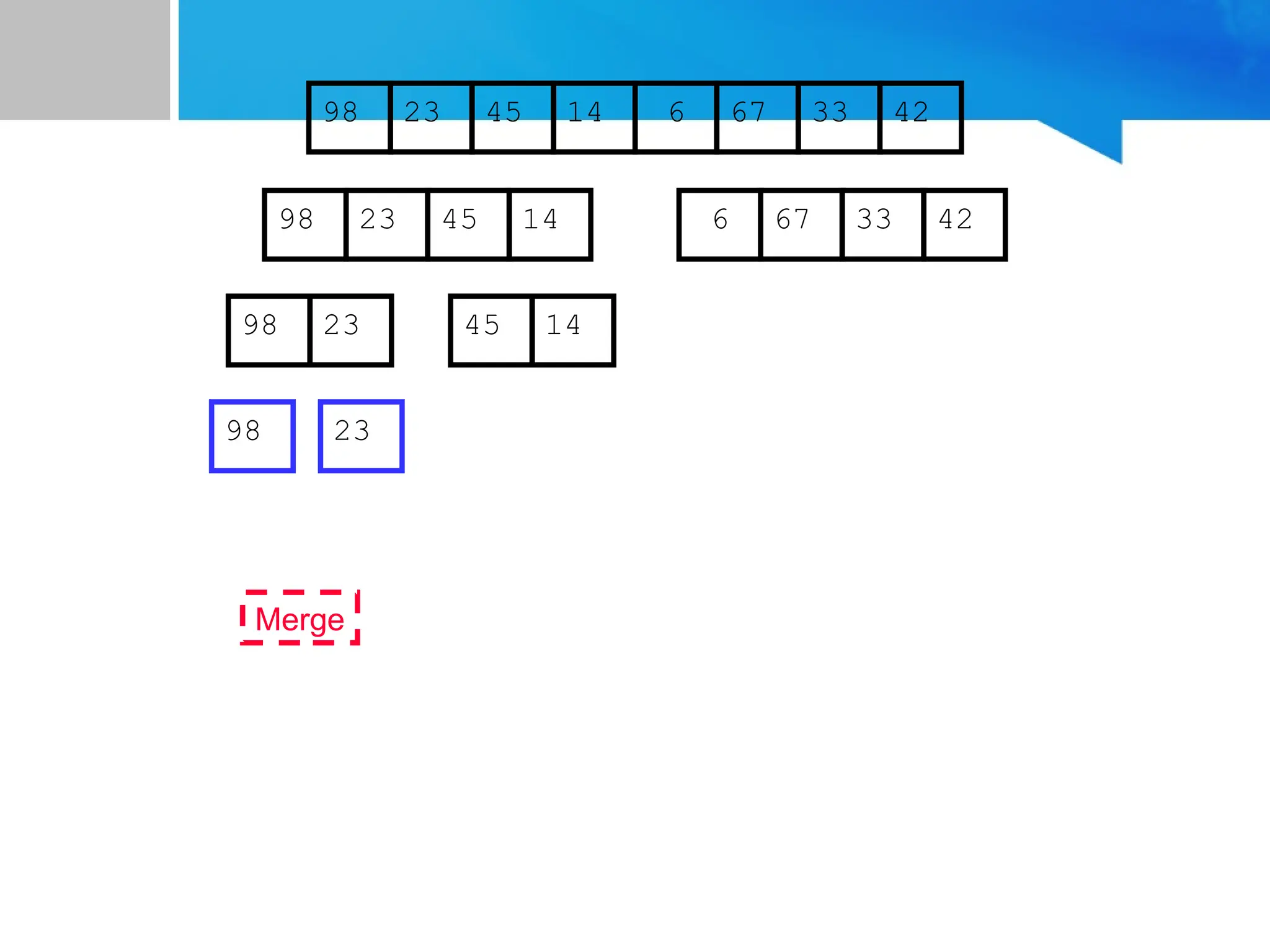 67
45
23 14 6 33
98 42
67
45
23 14 6 33
98 42
45
23 14
98
23
98
Merge
 
