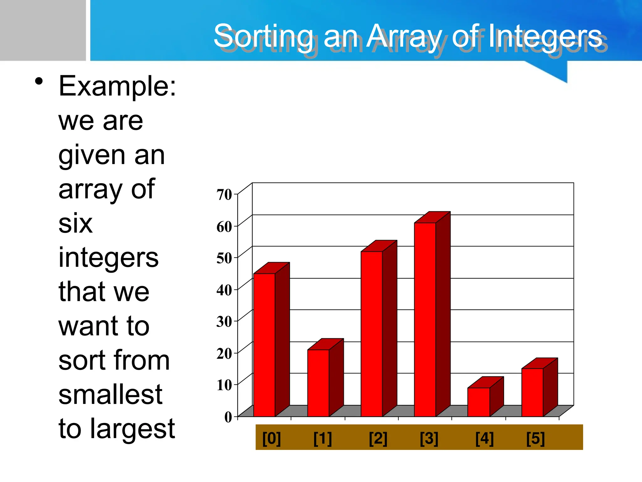 Sorting an Array of Integers
• Example:
we are
given an
array of
six
integers
that we
want to
sort from
smallest
to largest
0
10
20
30
40
50
60
70
[1] [2] [3] [4] [5] [6]
[0] [1] [2] [3] [4] [5]
 