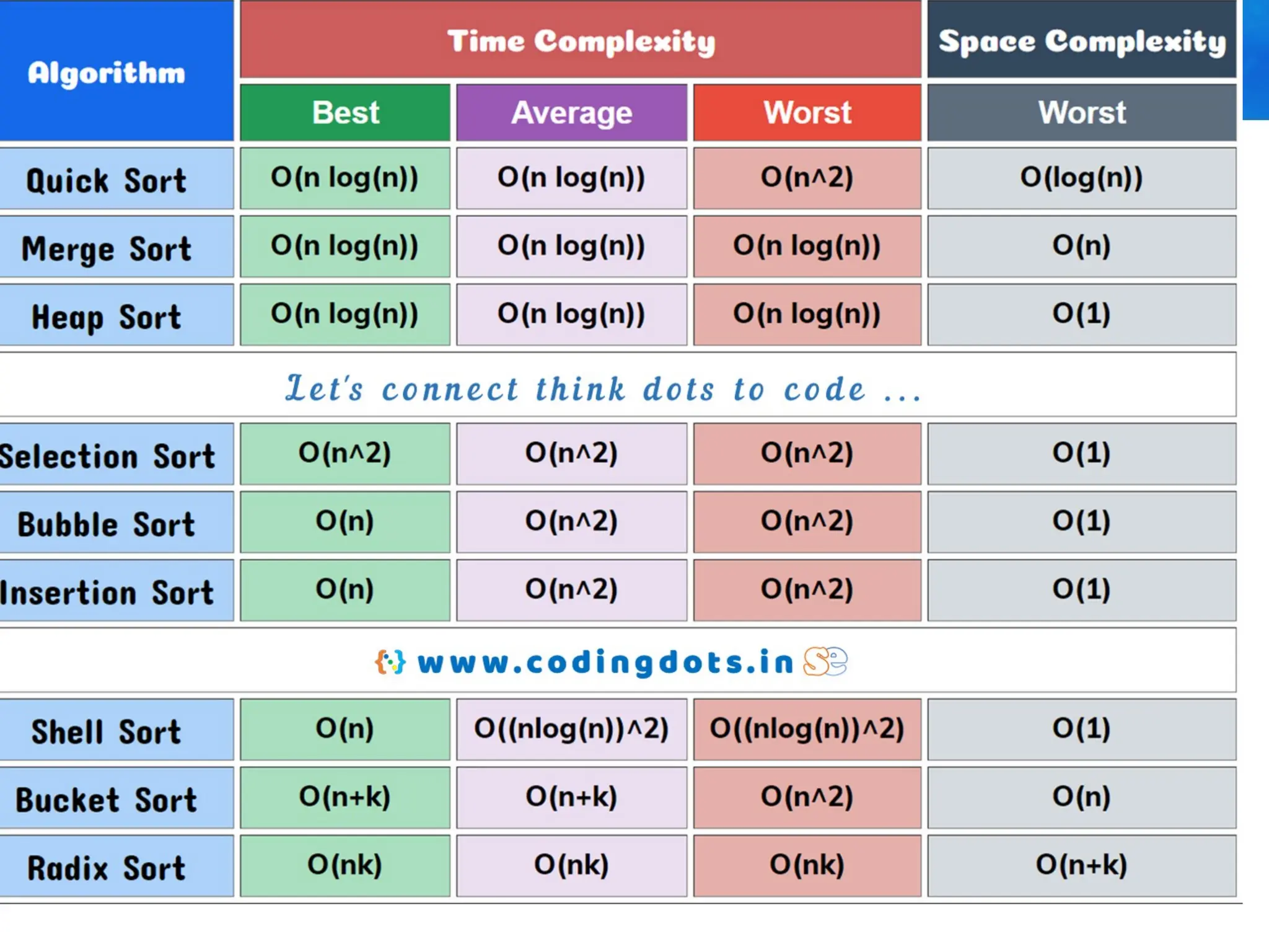 Data Structures_Searching and Sorting.pptx