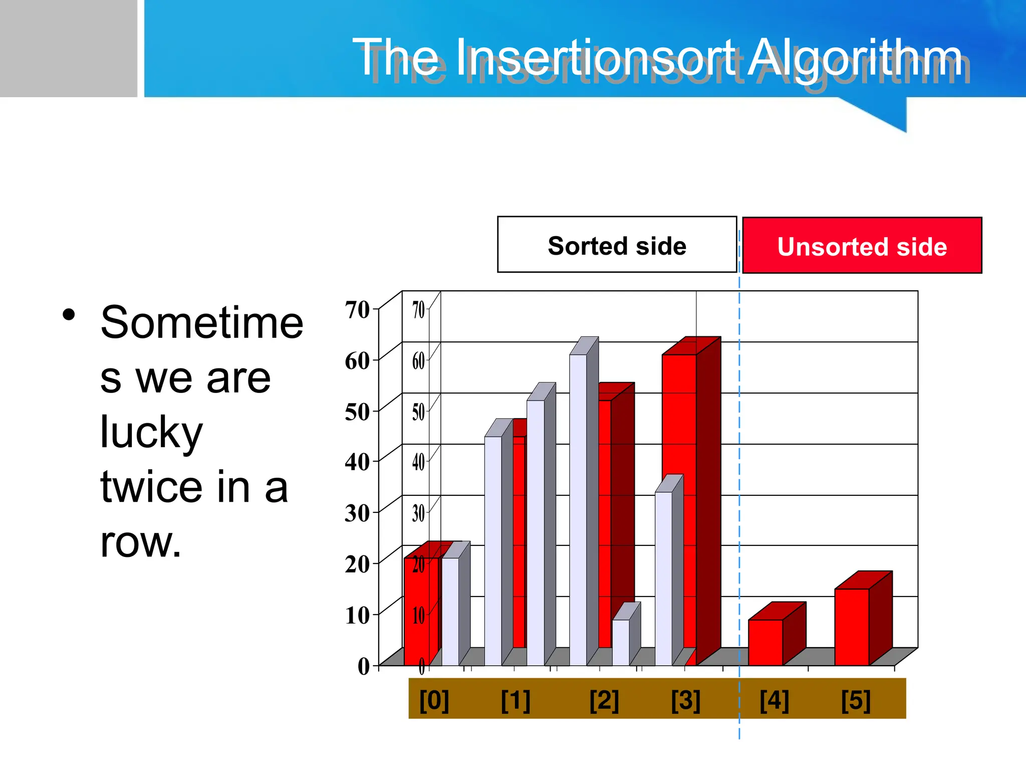 0
10
20
30
40
50
60
70
[1] [2] [3] [4] [5] [6]
The Insertionsort Algorithm
• Sometime
s we are
lucky
twice in a
row.
0
10
20
30
40
50
60
70
[1] [2] [3] [4] [5] [6]
[0] [1] [2] [3] [4] [5]
Sorted side Unsorted side
 