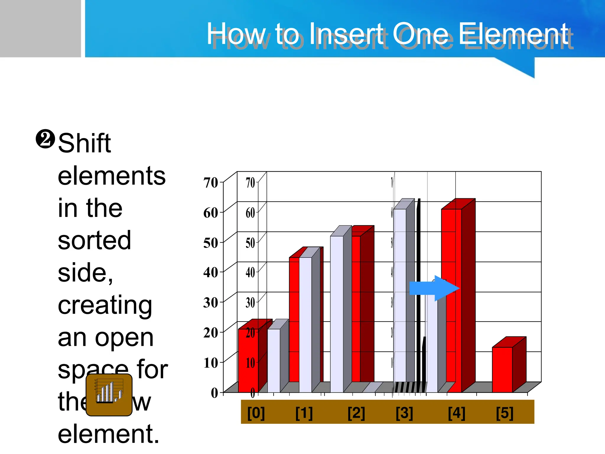 0
10
20
30
40
50
60
70
[1] [2] [3] [4] [5] [6]
0
10
20
30
40
50
60
70
[1] [2] [3] [4] [5] [6]
How to Insert One Element
Shift
elements
in the
sorted
side,
creating
an open
space for
the new
element.
0
10
20
30
40
50
60
70
[1] [2] [3] [4] [5] [6]
0
10
20
30
40
50
60
70
[1] [2] [3] [4] [5] [6]
[0] [1] [2] [3] [4] [5]
 