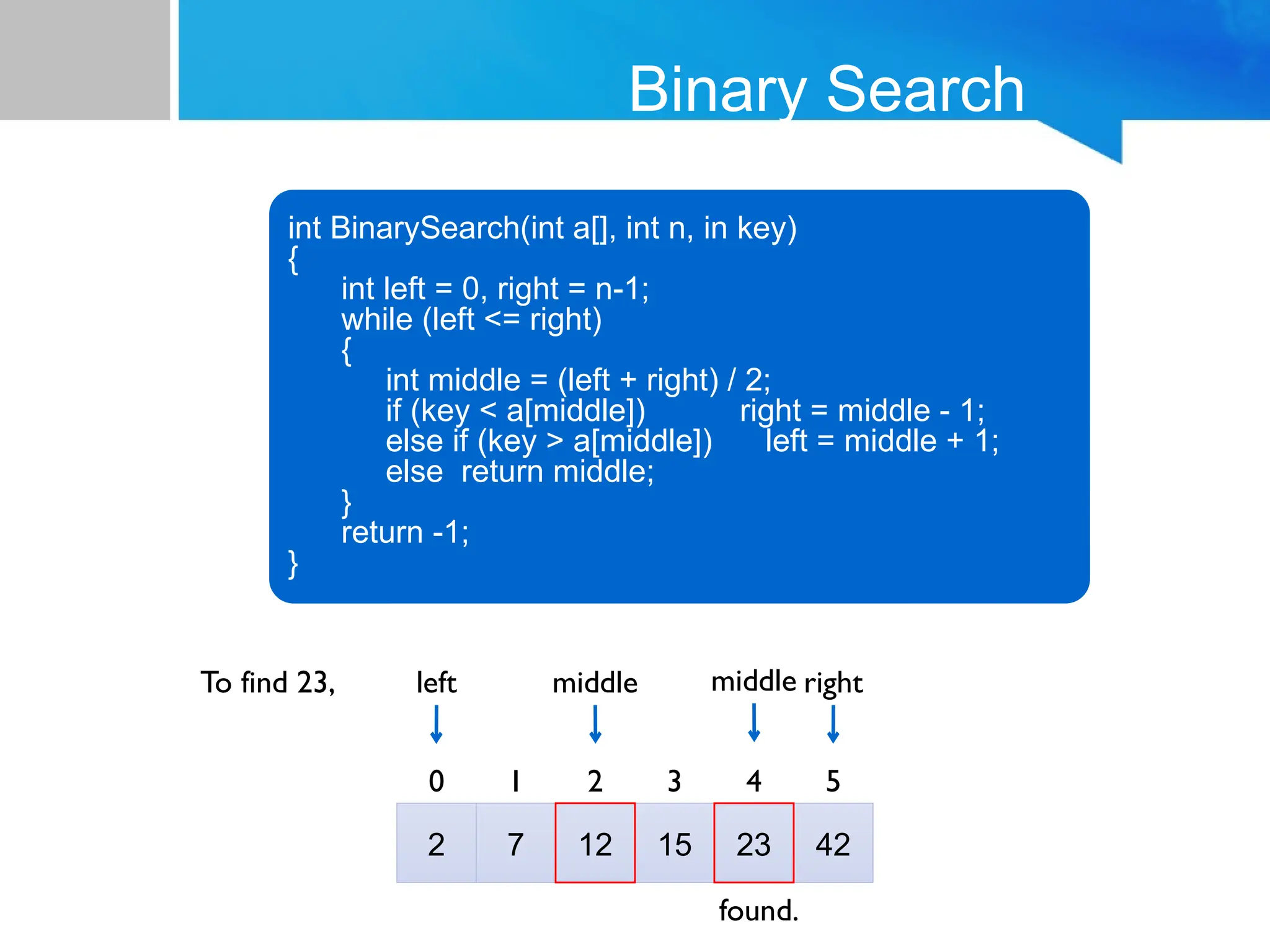 Binary Search
int BinarySearch(int a[], int n, in key)
{
int left = 0, right = n-1;
while (left <= right)
{
int middle = (left + right) / 2;
if (key < a[middle]) right = middle - 1;
else if (key > a[middle]) left = middle + 1;
else return middle;
}
return -1;
}
2
0
7
1
12
2
15
3
23
4
42
5
left right
middle
To find 23, middle
found.
 