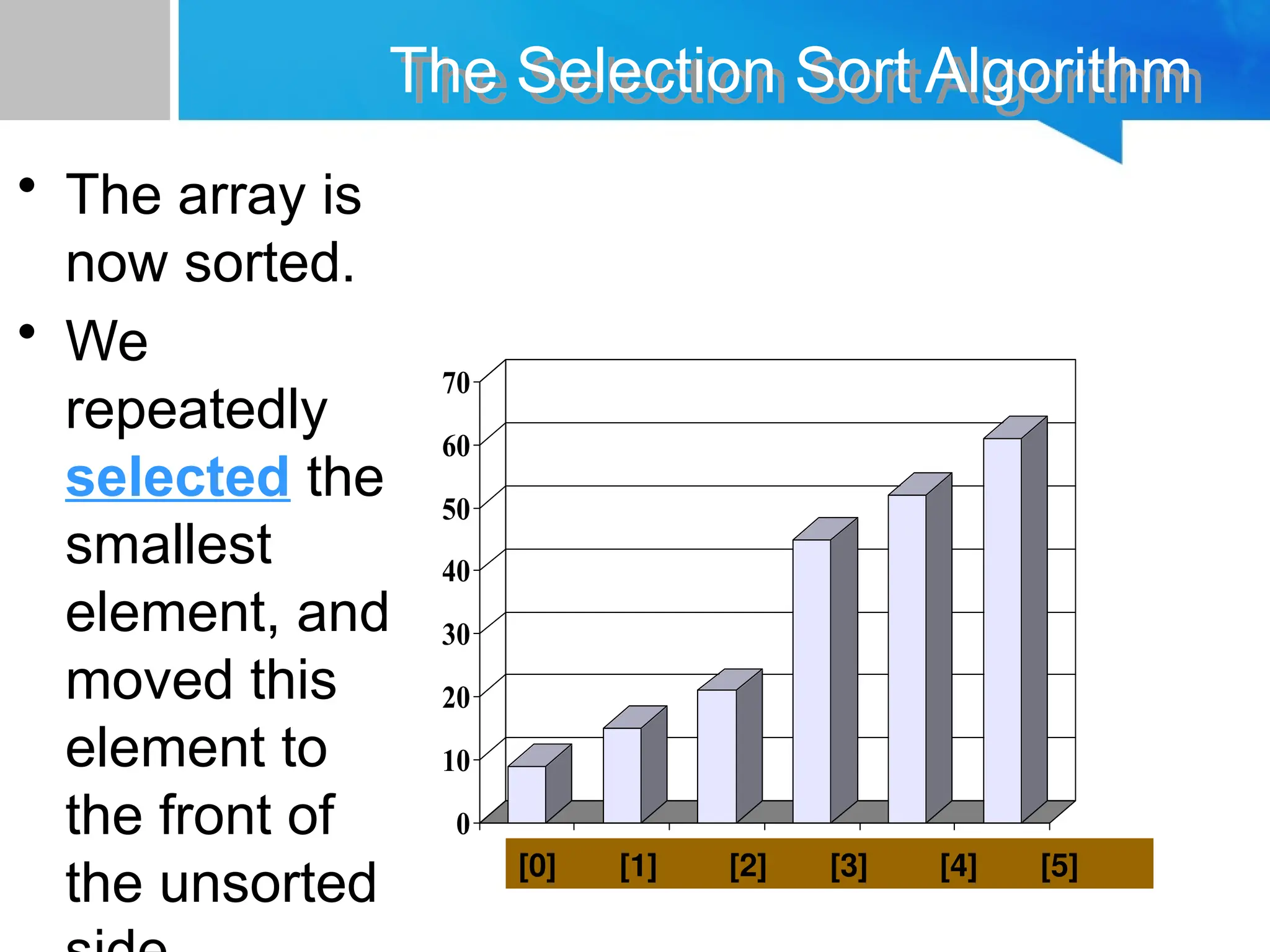 0
10
20
30
40
50
60
70
[1] [2] [3] [4] [5] [6]
The Selection Sort Algorithm
• The array is
now sorted.
• We
repeatedly
selected the
smallest
element, and
moved this
element to
the front of
the unsorted [0] [1] [2] [3] [4] [5]
 