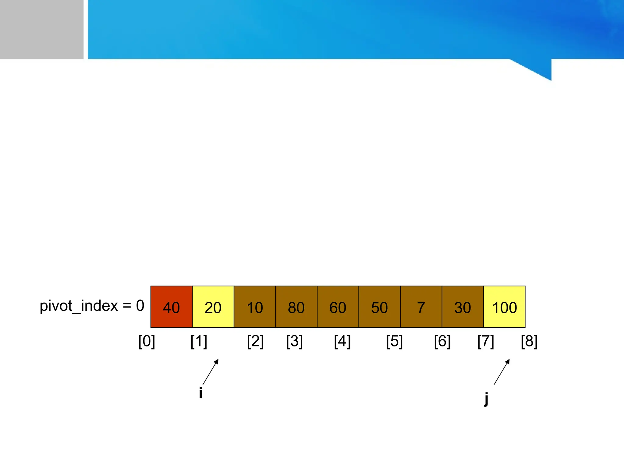 40 20 10 80 60 50 7 30 100
pivot_index = 0
[0] [1] [2] [3] [4] [5] [6] [7] [8]
i j
 
