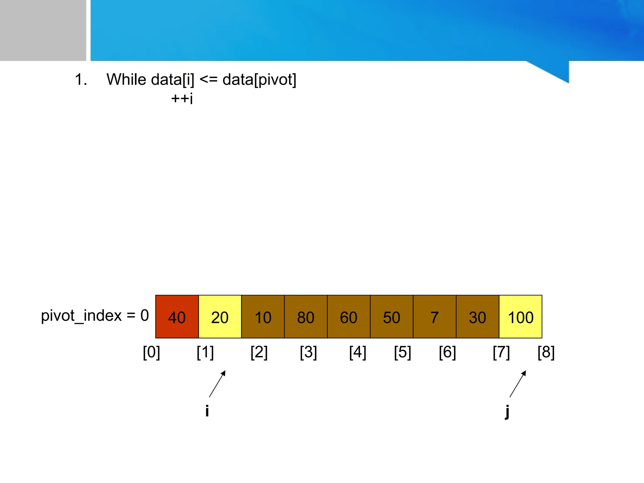 40 20 10 80 60 50 7 30 100
pivot_index = 0
[0] [1] [2] [3] [4] [5] [6] [7] [8]
1. While data[i] <= data[pivot]
++i
i j
 