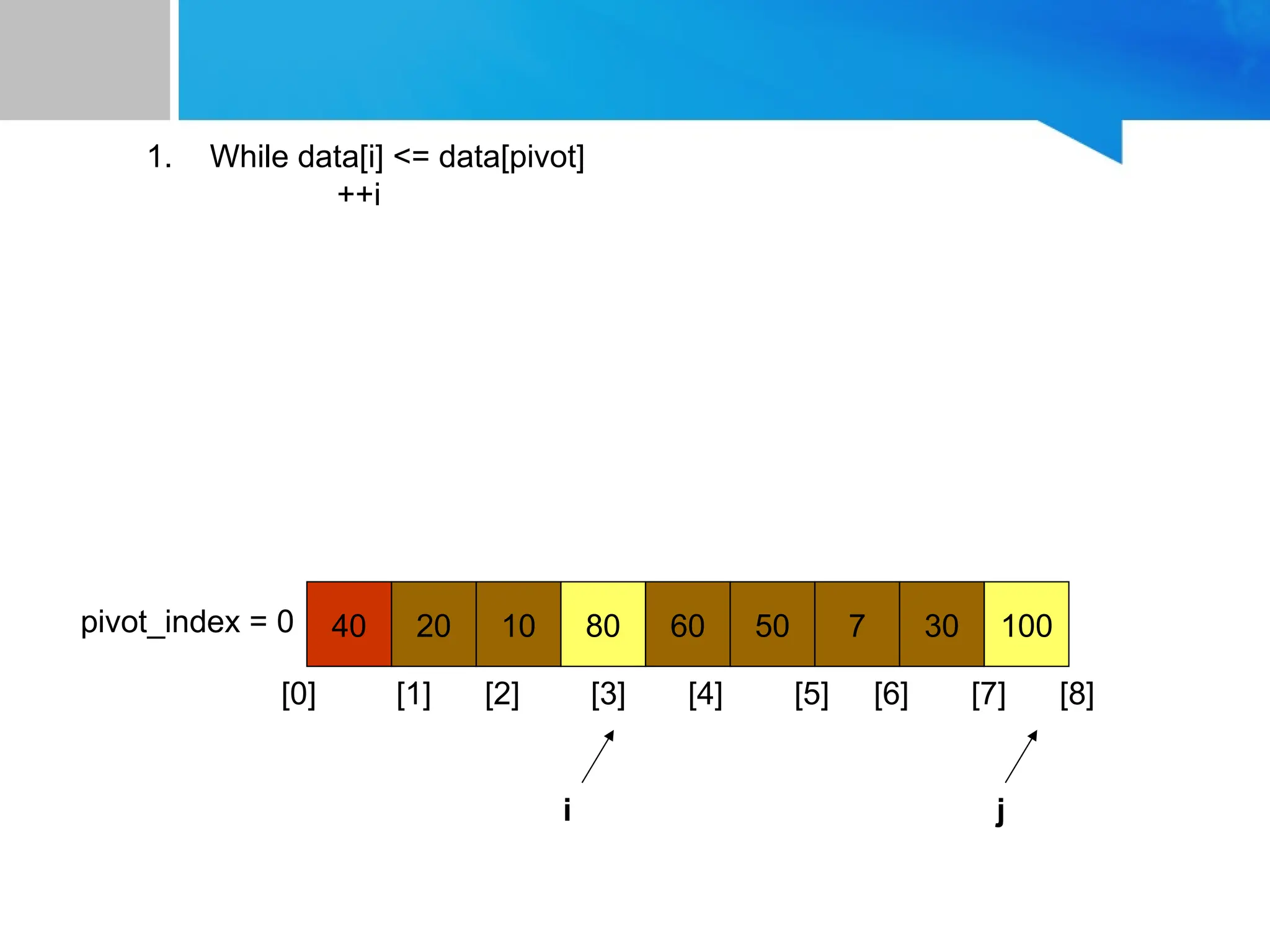 40 20 10 80 60 50 7 30 100
pivot_index = 0
[0] [1] [2] [3] [4] [5] [6] [7] [8]
1. While data[i] <= data[pivot]
++i
j
i
 
