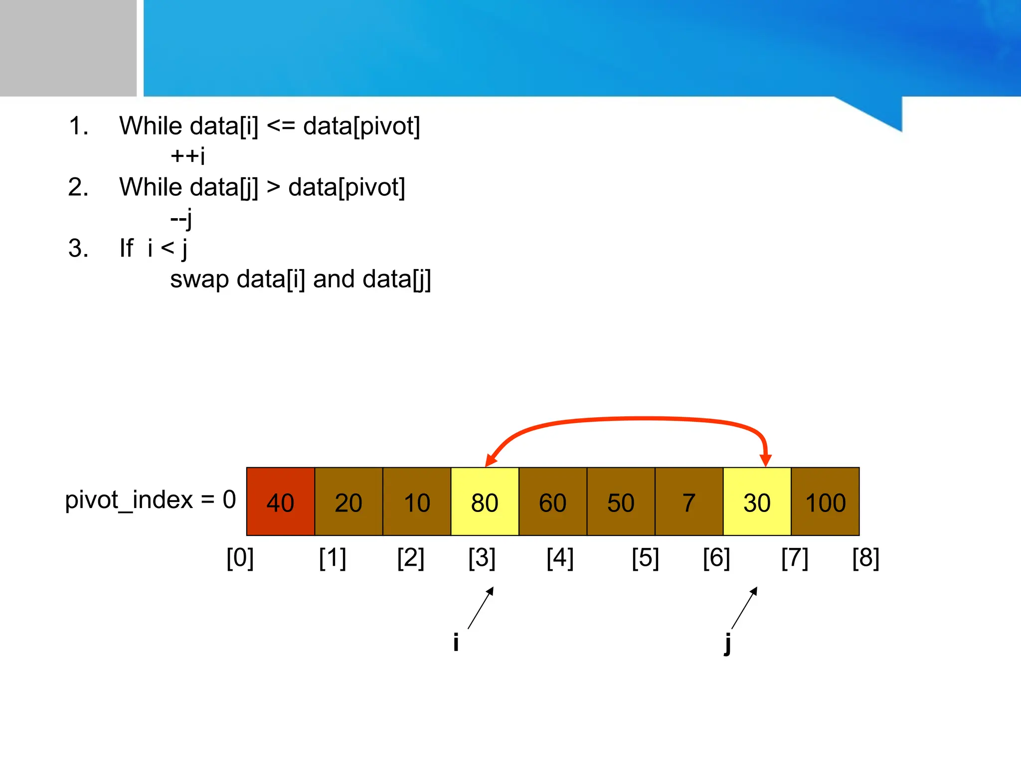 40 20 10 80 60 50 7 30 100
pivot_index = 0
[0] [1] [2] [3] [4] [5] [6] [7] [8]
i j
1. While data[i] <= data[pivot]
++i
2. While data[j] > data[pivot]
--j
3. If i < j
swap data[i] and data[j]
 