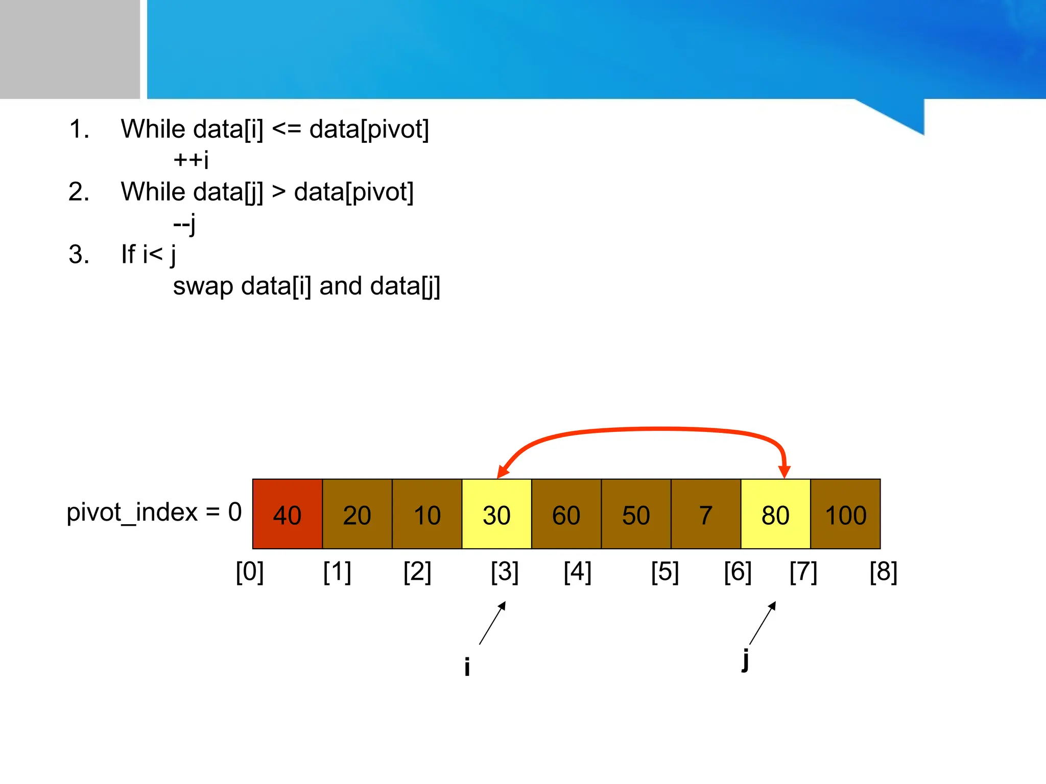 40 20 10 30 60 50 7 80 100
pivot_index = 0
[0] [1] [2] [3] [4] [5] [6] [7] [8]
i j
1. While data[i] <= data[pivot]
++i
2. While data[j] > data[pivot]
--j
3. If i< j
swap data[i] and data[j]
 