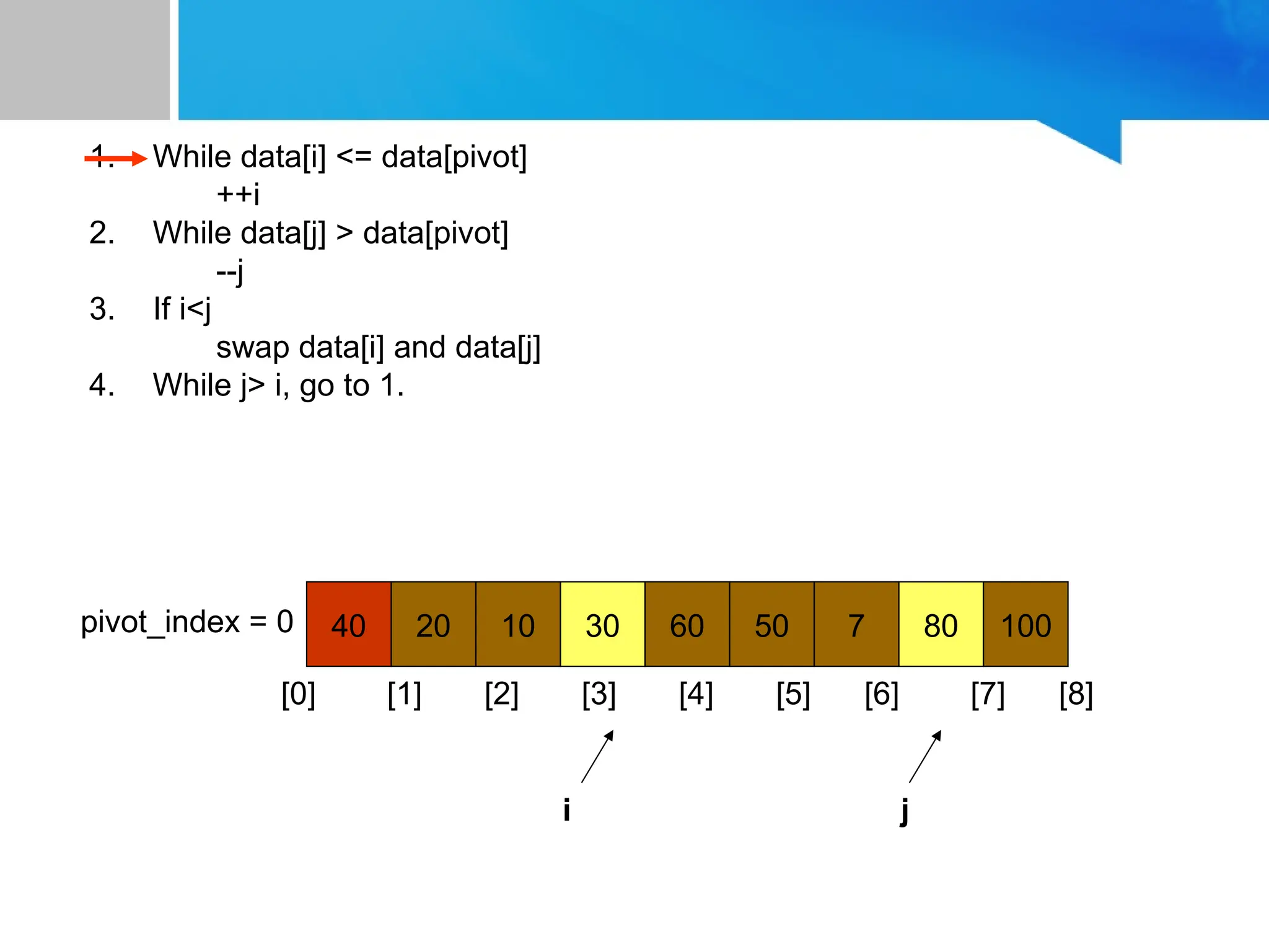 40 20 10 30 60 50 7 80 100
pivot_index = 0
[0] [1] [2] [3] [4] [5] [6] [7] [8]
i j
1. While data[i] <= data[pivot]
++i
2. While data[j] > data[pivot]
--j
3. If i<j
swap data[i] and data[j]
4. While j> i, go to 1.
 