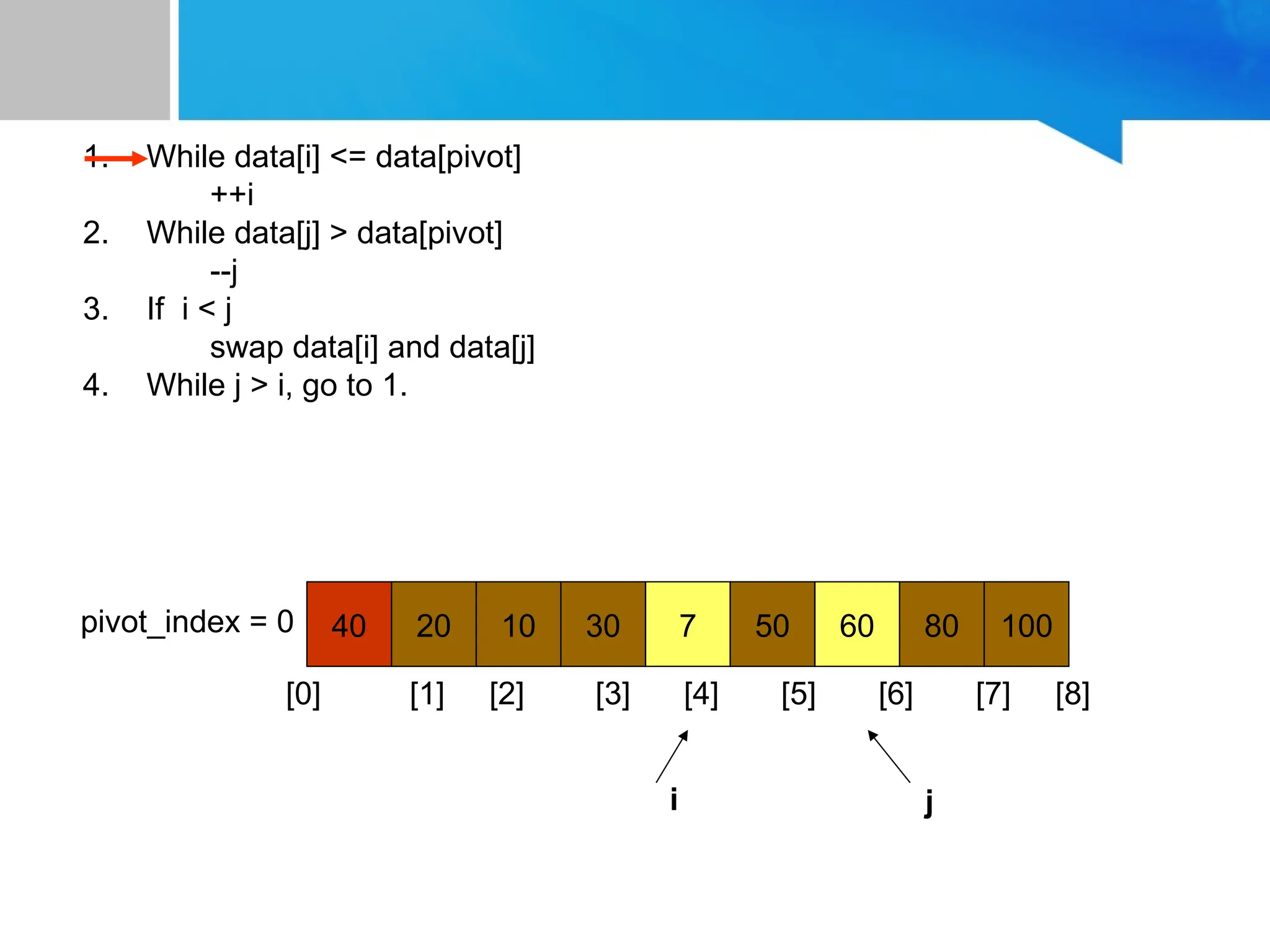 1. While data[i] <= data[pivot]
++i
2. While data[j] > data[pivot]
--j
3. If i < j
swap data[i] and data[j]
4. While j > i, go to 1.
40 20 10 30 7 50 60 80 100
pivot_index = 0
[0] [1] [2] [3] [4] [5] [6] [7] [8]
i j
 