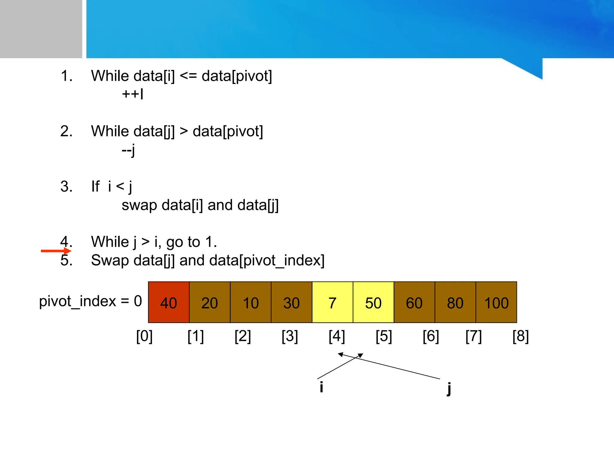 1. While data[i] <= data[pivot]
++I
2. While data[j] > data[pivot]
--j
3. If i < j
swap data[i] and data[j]
4. While j > i, go to 1.
5. Swap data[j] and data[pivot_index]
40 20 10 30 7 50 60 80 100
pivot_index = 0
[0] [1] [2] [3] [4] [5] [6] [7] [8]
i j
 
