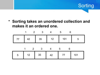Sorting
• Sorting takes an unordered collection and
makes it an ordered one.
5
12
35
42
77 101
1 2 3 4 5 6
5 12 35 42 77 101
1 2 3 4 5 6
 