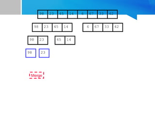 67
45
23 14 6 33
98 42
67
45
23 14 6 33
98 42
45
23 14
98
23
98
Merge
 