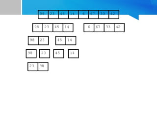 67
45
23 14 6 33
98 42
67
45
23 14 6 33
98 42
45
23 14
98
23
98 45 14
23 98
 