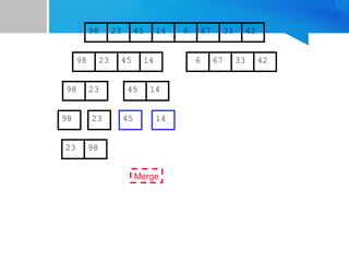 67
45
23 14 6 33
98 42
67
45
23 14 6 33
98 42
45
23 14
98
23
98 45 14
Merge
23 98
 