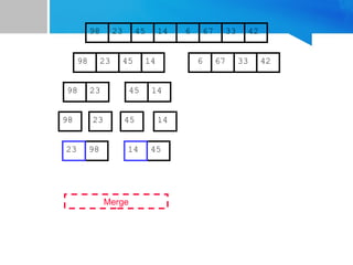 67
45
23 14 6 33
98 42
67
45
23 14 6 33
98 42
45
23 14
98
23
98 45 14
Merge
98 45
14
23
 