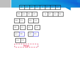 67
45
23 14 6 33
98 42
67
45
23 14 6 33
98 42
45
23 14
98
23
98 45 14
Merge
23 14
14 23
98 45
 
