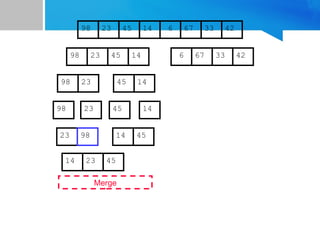 67
45
23 14 6 33
98 42
67
45
23 14 6 33
98 42
45
23 14
98
23
98 45 14
Merge
23 98 45
14
14 23 45
 