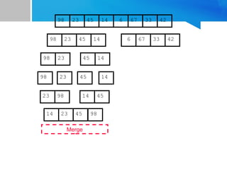 67
45
23 14 6 33
98 42
67
45
23 14 6 33
98 42
45
23 14
98
23
98 45 14
Merge
23 98 45
14
14 23 45 98
 