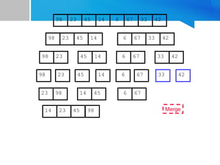 67
45
23 14 6 33
98 42
67
45
23 14 6 33
98 42
45
23 14
98
23
98 45 14
67
6 33 42
67
6 33 42
Merge
23 98 45
14 67
6
14 23 45 98
 