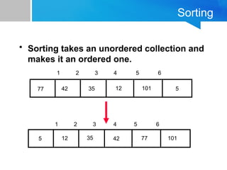 Sorting
• Sorting takes an unordered collection and
makes it an ordered one.
5
12
35
42
77 101
1 2 3 4 5 6
5 12 35 42 77 101
1 2 3 4 5 6
 