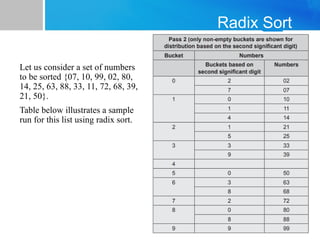 Radix Sort
Let us consider a set of numbers
to be sorted {07, 10, 99, 02, 80,
14, 25, 63, 88, 33, 11, 72, 68, 39,
21, 50}.
Table below illustrates a sample
run for this list using radix sort.
 
