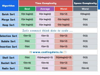 Data Structures_Searching and Sorting.pptx