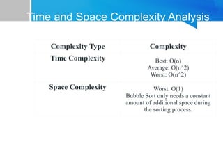 Time and Space Complexity Analysis
Complexity Type Complexity
Time Complexity Best: O(n)
Average: O(n^2)
Worst: O(n^2)
Space Complexity Worst: O(1)
Bubble Sort only needs a constant
amount of additional space during
the sorting process.
 