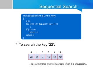 Sequential Search
• To search the key ‘22’:
int SeqSearch(int a[], int n, key)
{
int i;
for (i=0; i<n && a[i] != key; i++)
;
if (i >= n)
return -1;
return i;
}
23
0
2
1
7
2
15
3
42
4
12
5
The search makes n key comparisons when it is unsuccessful.
 