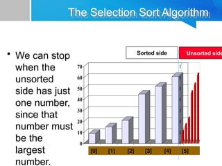 0
10
20
30
40
50
60
70
[1] [2] [3] [4] [5] [6]
0
10
20
30
40
50
60
70
[1] [2] [3] [4] [5] [6]
The Selection Sort Algorithm
• We can stop
when the
unsorted
side has just
one number,
since that
number must
be the
largest
number.
[0] [1] [2] [3] [4] [5]
Sorted side Unsorted side
 