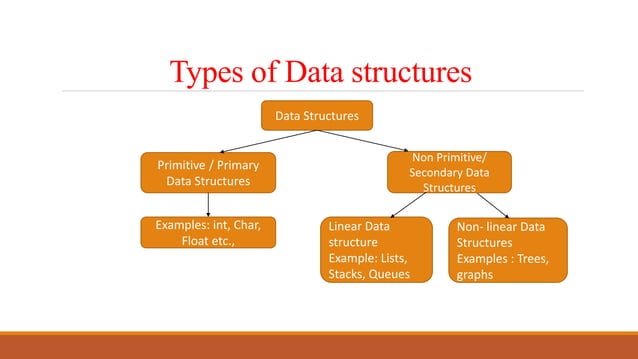Data structures slideshare | PPT