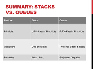 Data_Structures_Stacks_Queues_Presentation.pptx
