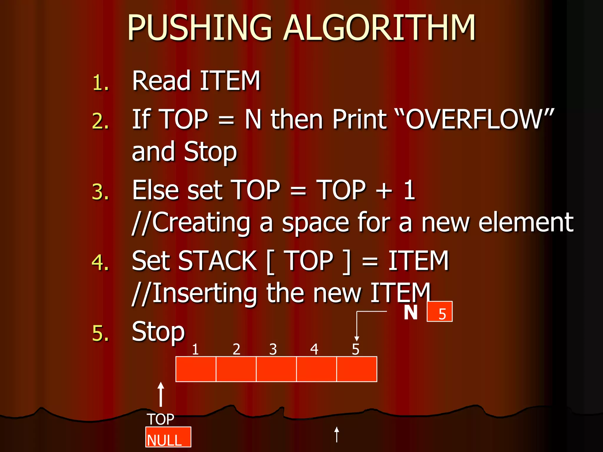 PUSHING ALGORITHM
1. Read ITEM
2. If TOP = N then Print “OVERFLOW”
and Stop
3. Else set TOP = TOP + 1
//Creating a space for a new element
4. Set STACK [ TOP ] = ITEM
//Inserting the new ITEM
5. Stop
1 2 3 4 5
TOP
N 5
NULL
 