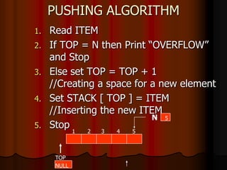 PUSHING ALGORITHM
1. Read ITEM
2. If TOP = N then Print “OVERFLOW”
and Stop
3. Else set TOP = TOP + 1
//Creating a space for a new element
4. Set STACK [ TOP ] = ITEM
//Inserting the new ITEM
5. Stop
1 2 3 4 5
TOP
N 5
NULL
 