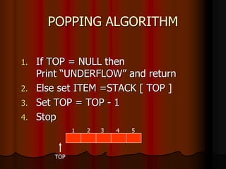 POPPING ALGORITHM
1. If TOP = NULL then
Print “UNDERFLOW” and return
2. Else set ITEM =STACK [ TOP ]
3. Set TOP = TOP - 1
4. Stop
1 2 3 4 5
TOP
 
