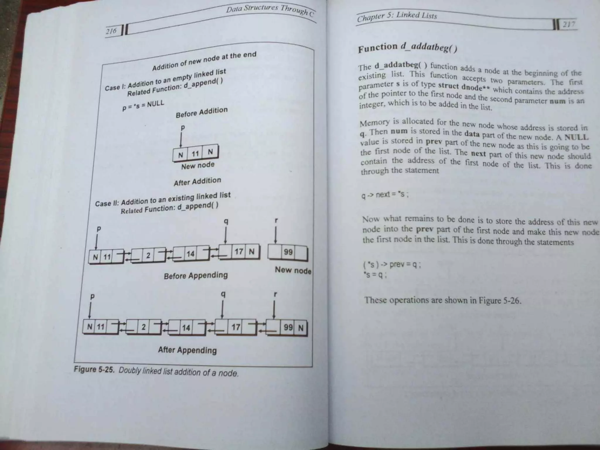 Data Structures Through C-Yashavant Kanetkar (1).pdf