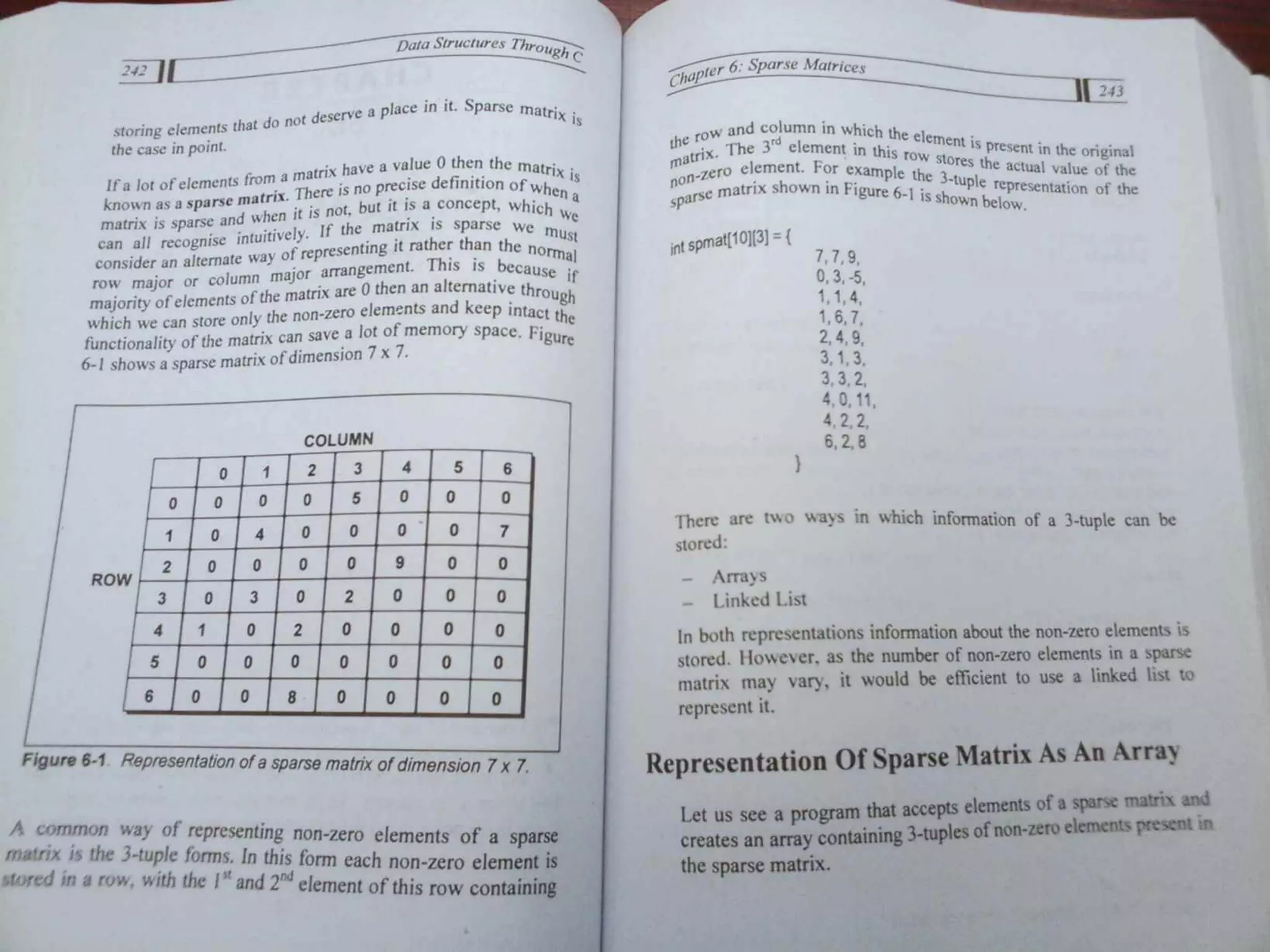 Data Structures Through C-Yashavant Kanetkar (1).pdf
