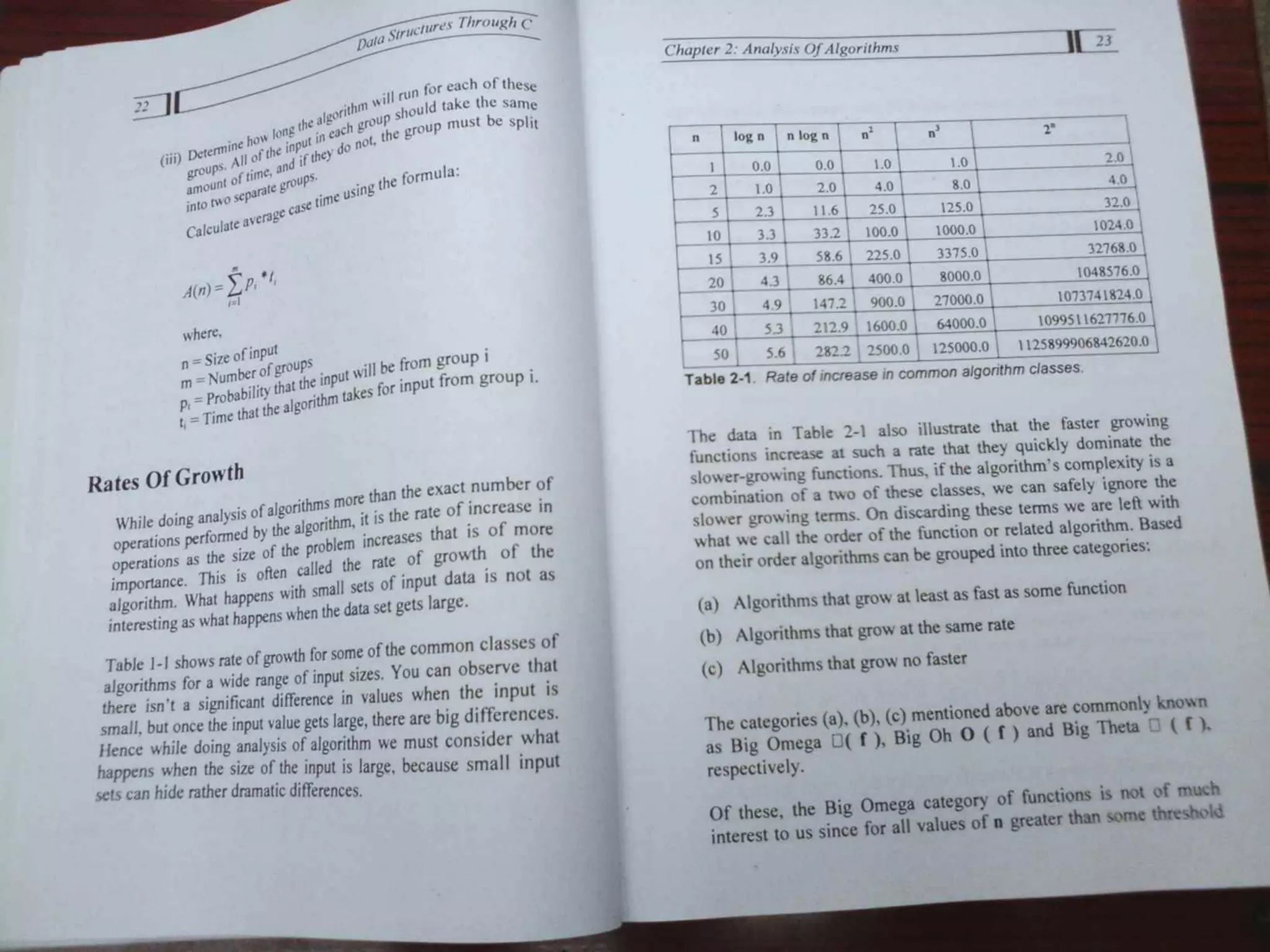 Data Structures Through C-Yashavant Kanetkar (1).pdf