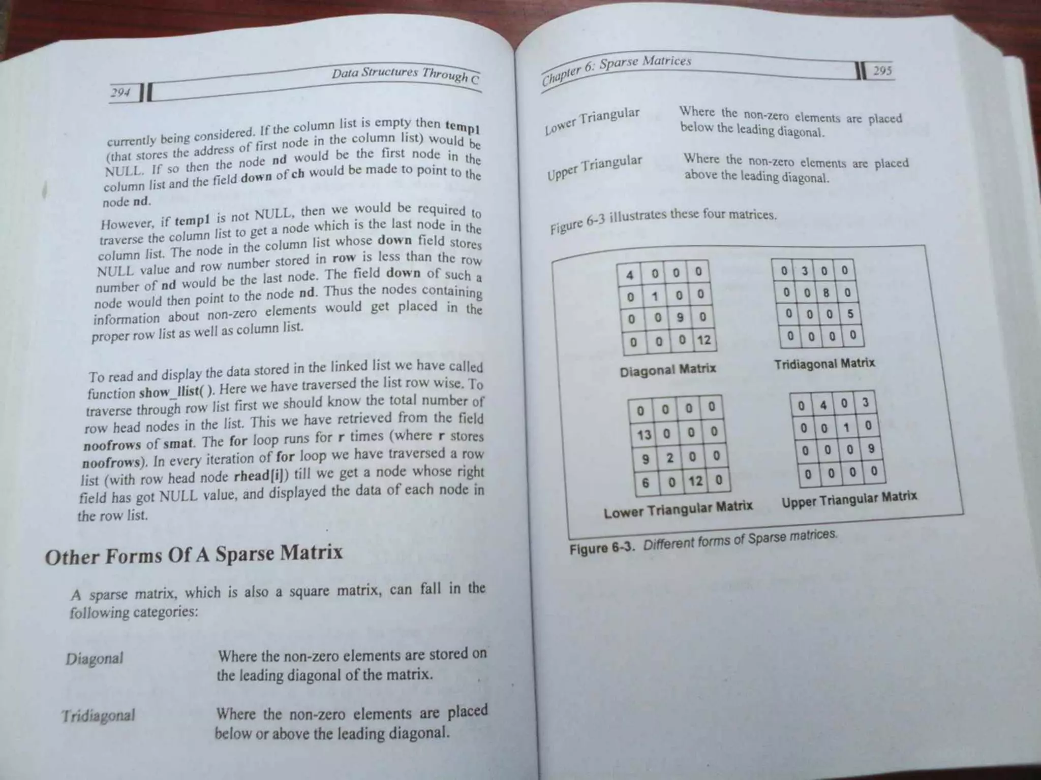 Data Structures Through C-Yashavant Kanetkar (1).pdf