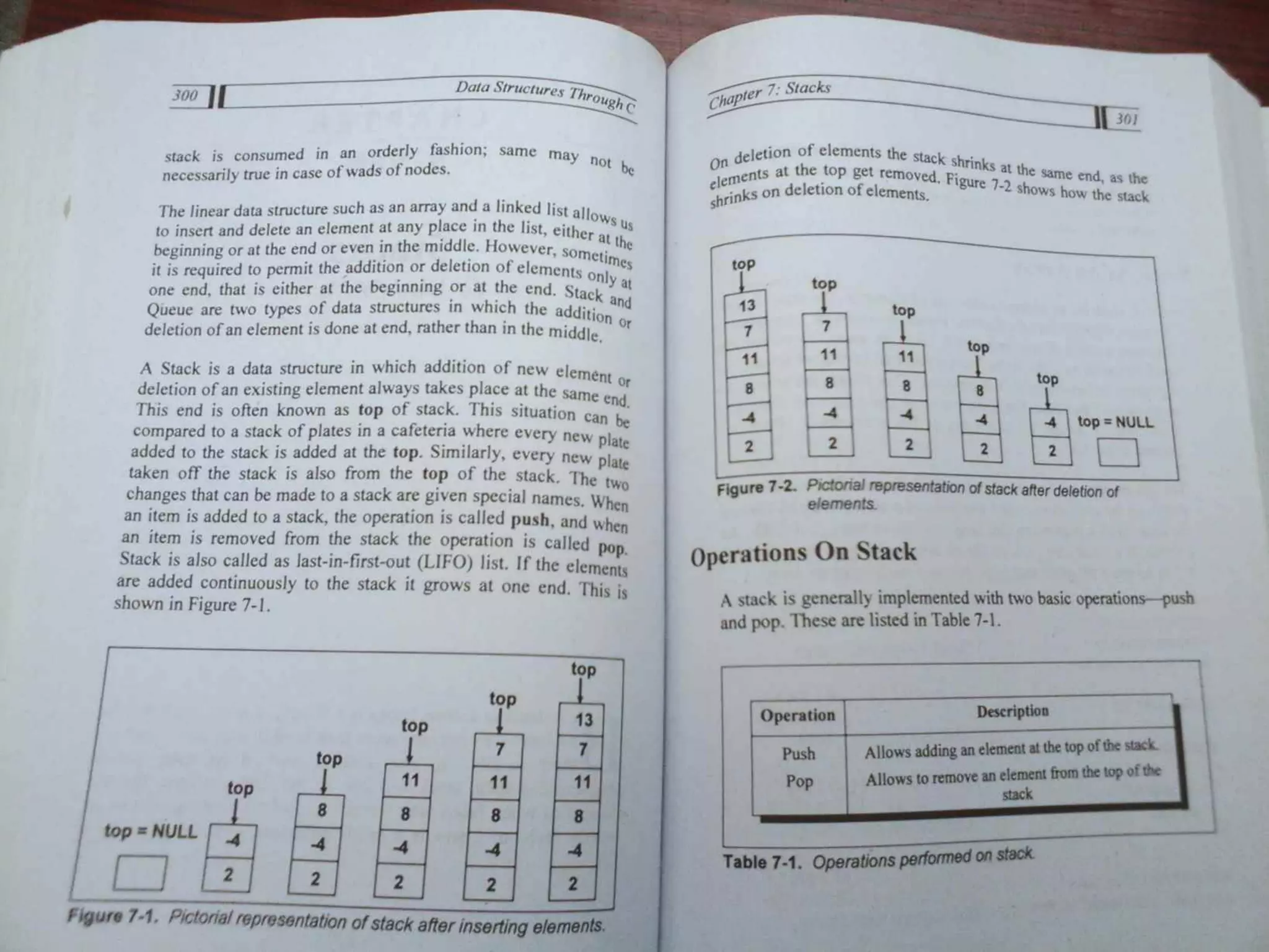 Data Structures Through C-Yashavant Kanetkar (1).pdf