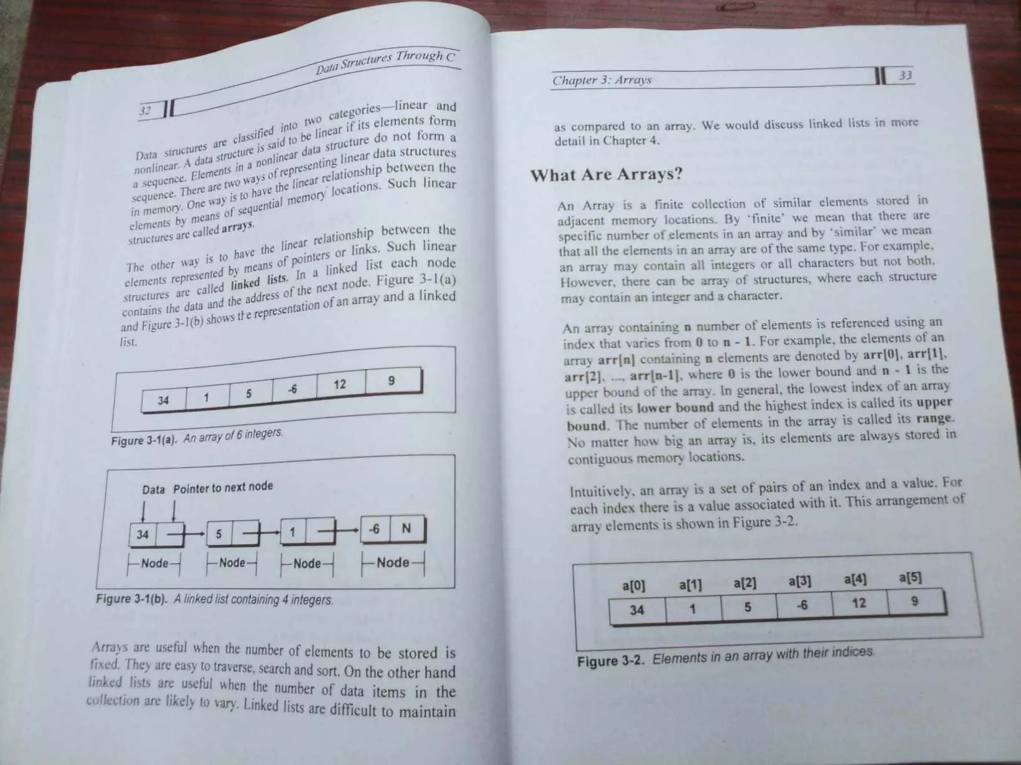 Data Structures Through C-Yashavant Kanetkar (1).pdf