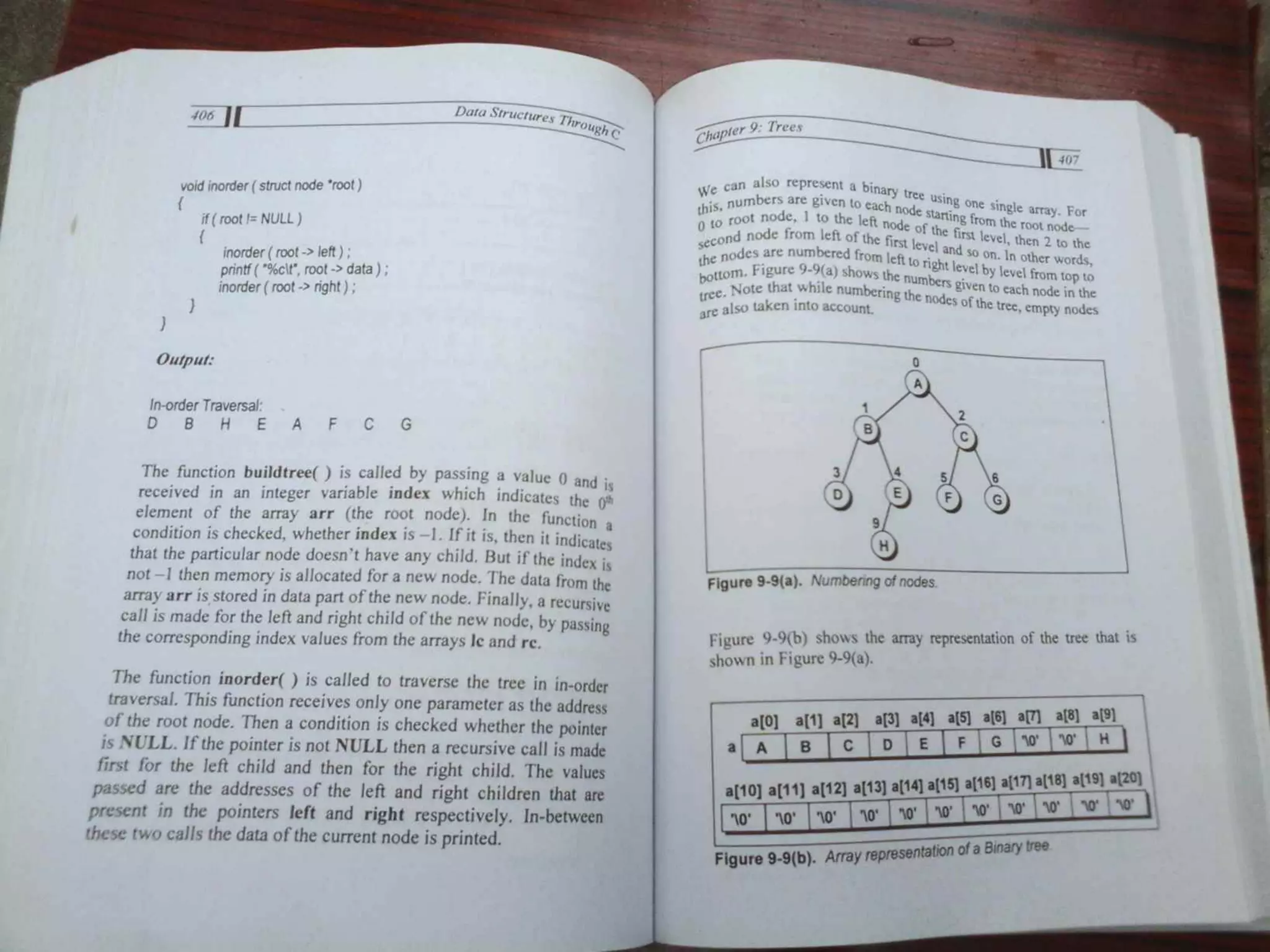Data Structures Through C-Yashavant Kanetkar (1).pdf