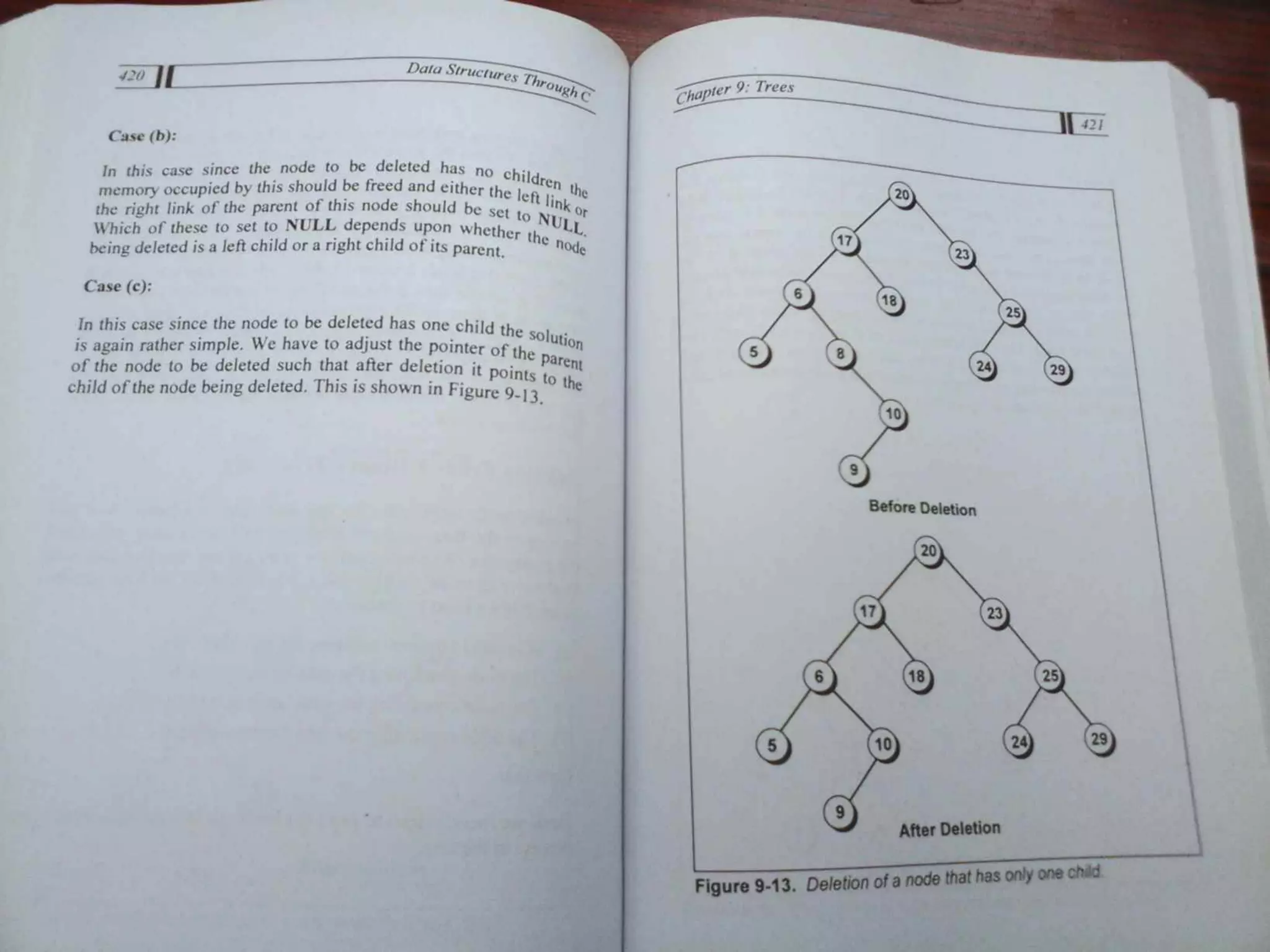 Data Structures Through C-Yashavant Kanetkar (1).pdf