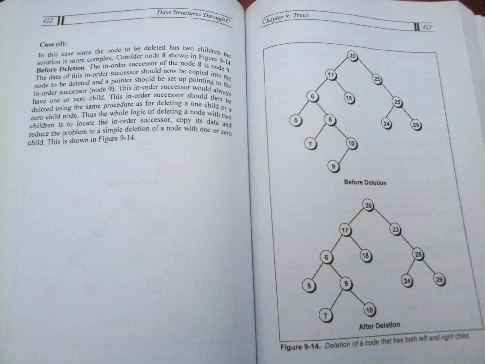 Data Structures Through C-Yashavant Kanetkar (1).pdf