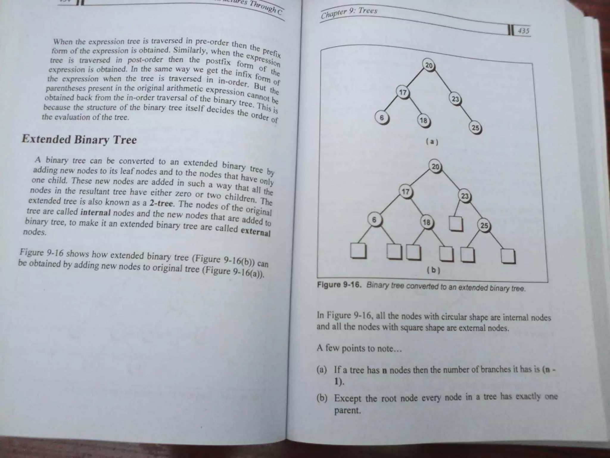 Data Structures Through C-Yashavant Kanetkar (1).pdf
