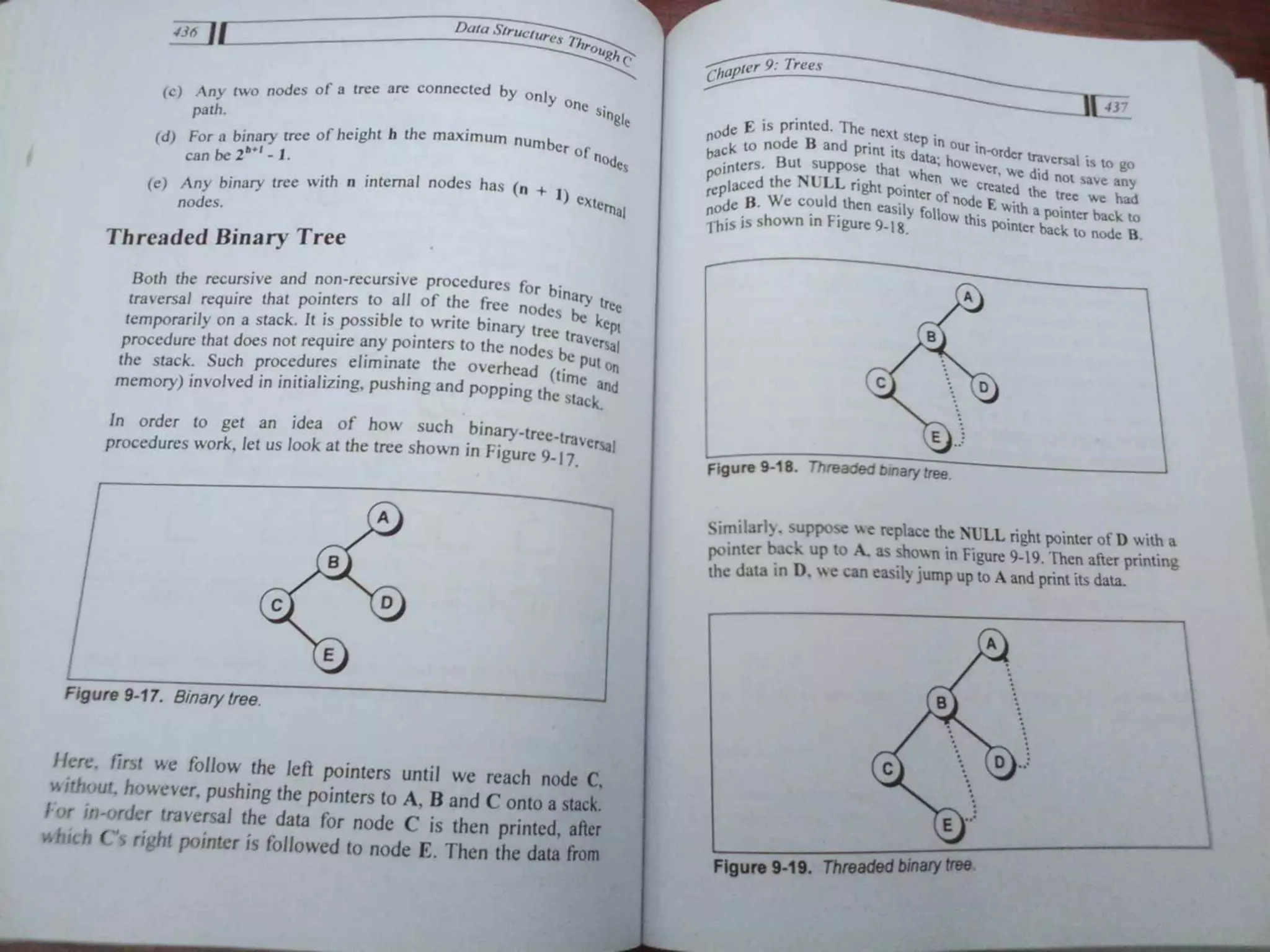 Data Structures Through C-Yashavant Kanetkar (1).pdf