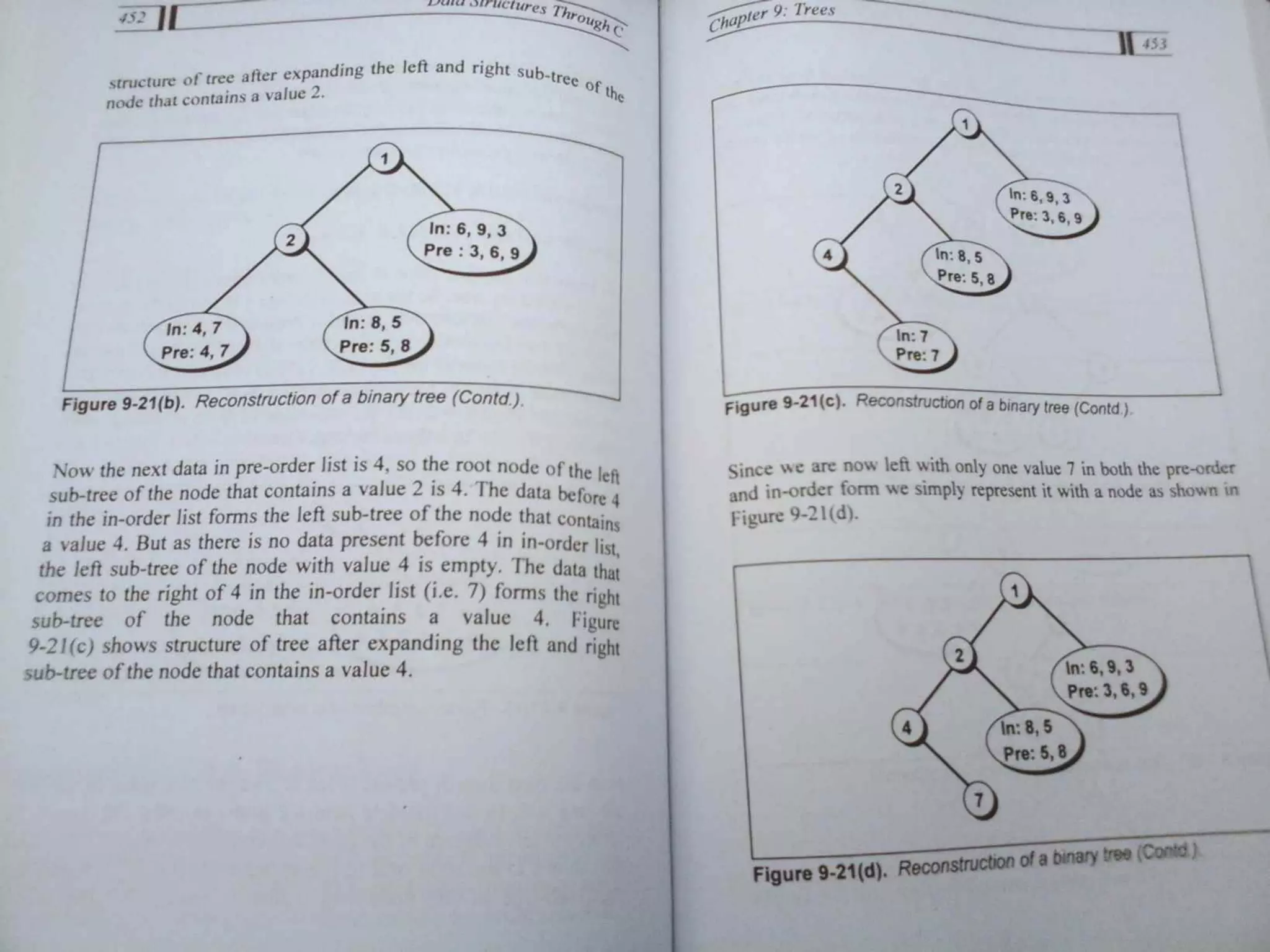Data Structures Through C-Yashavant Kanetkar (1).pdf