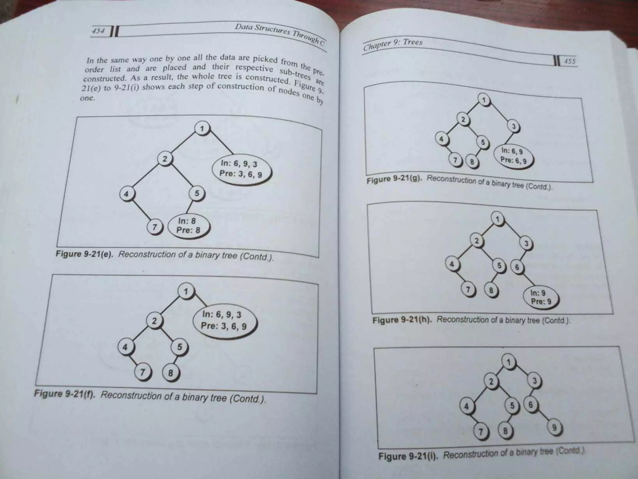 Data Structures Through C-Yashavant Kanetkar (1).pdf