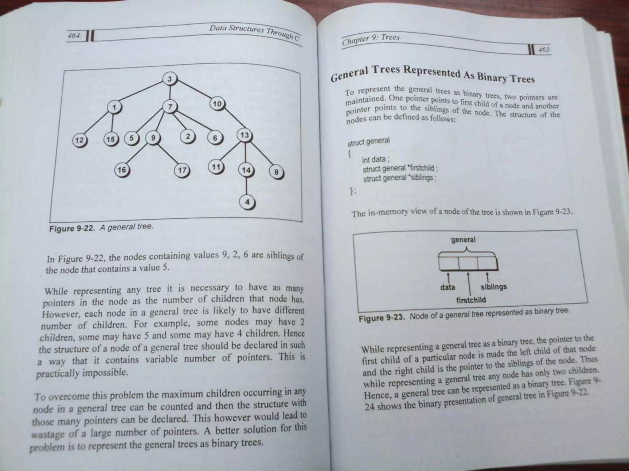 Data Structures Through C-Yashavant Kanetkar (1).pdf